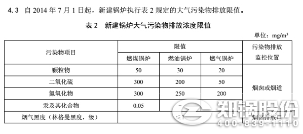 内蒙古燃气锅炉排放