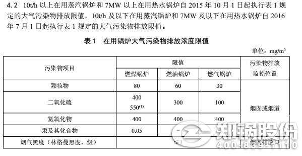 青海锅炉排放标准