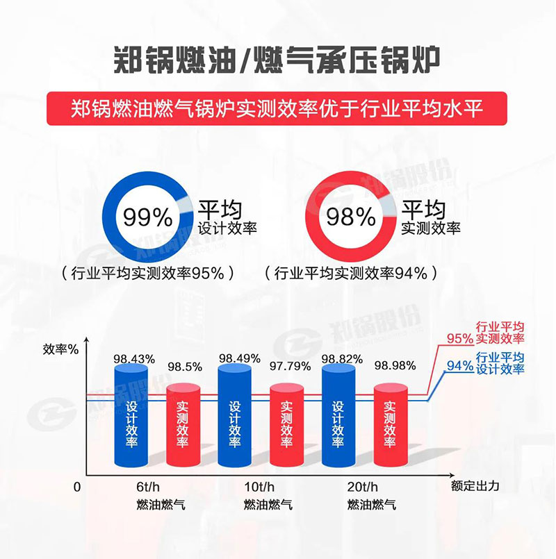 高效环保燃油燃气锅炉