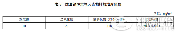 陕西锅炉氮氧化物排放标准