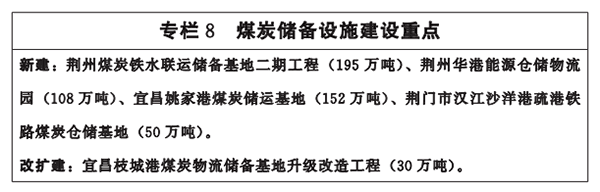 专栏8-煤炭储备设施建设重点.png