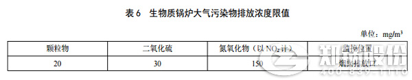 陕西燃煤锅炉排放浓度标准