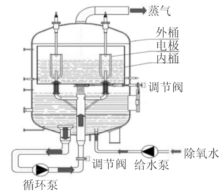 电极锅炉原理图.png