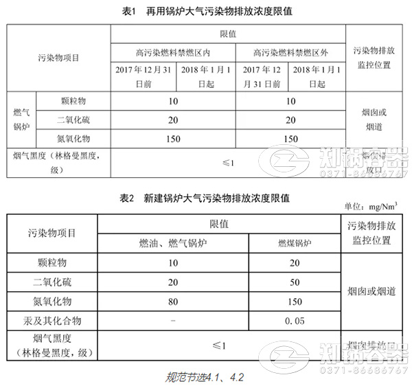 天津2018最新的锅炉污染排放标准